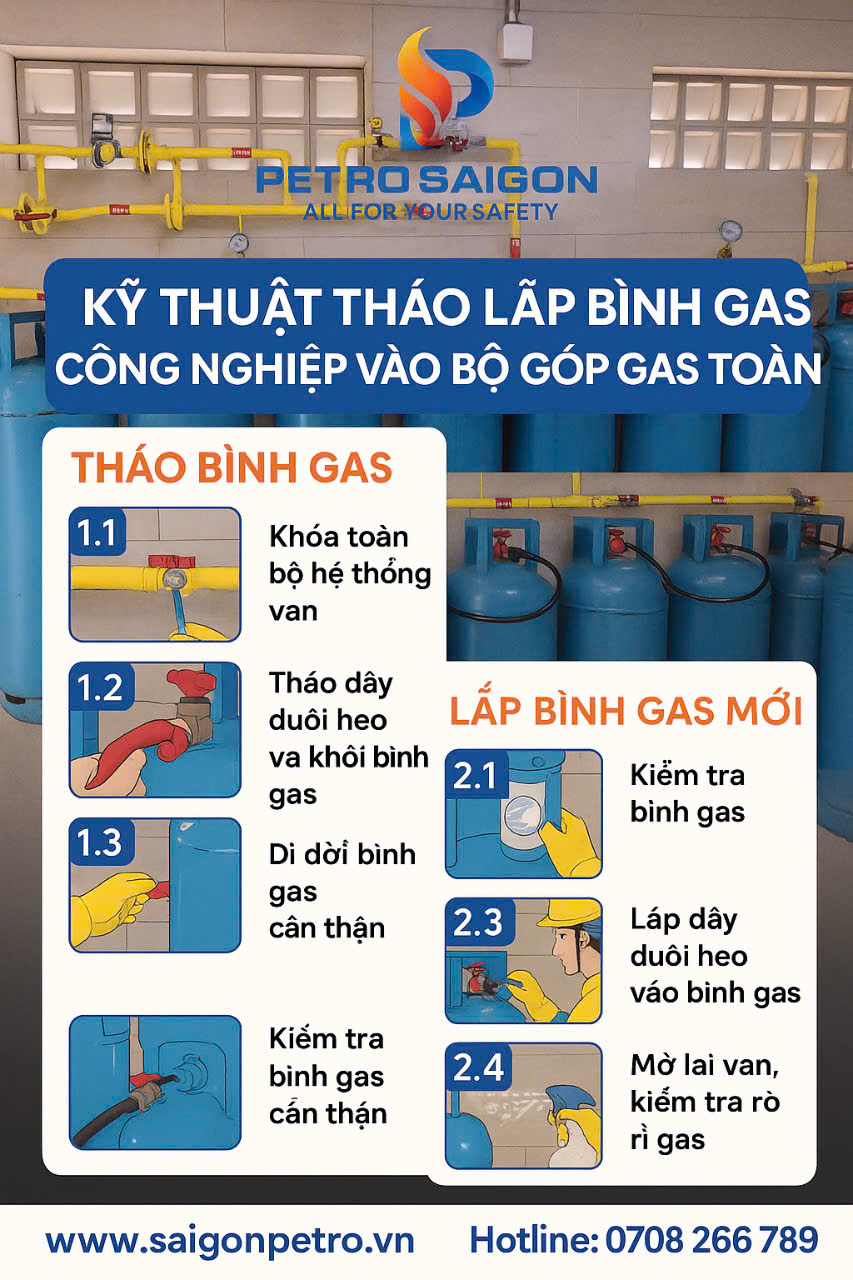 🔧 KỸ THUẬT THÁO LẮP BÌNH GAS CÔNG NGHIỆP VÀO BỘ GÓP GAS AN TOÀN